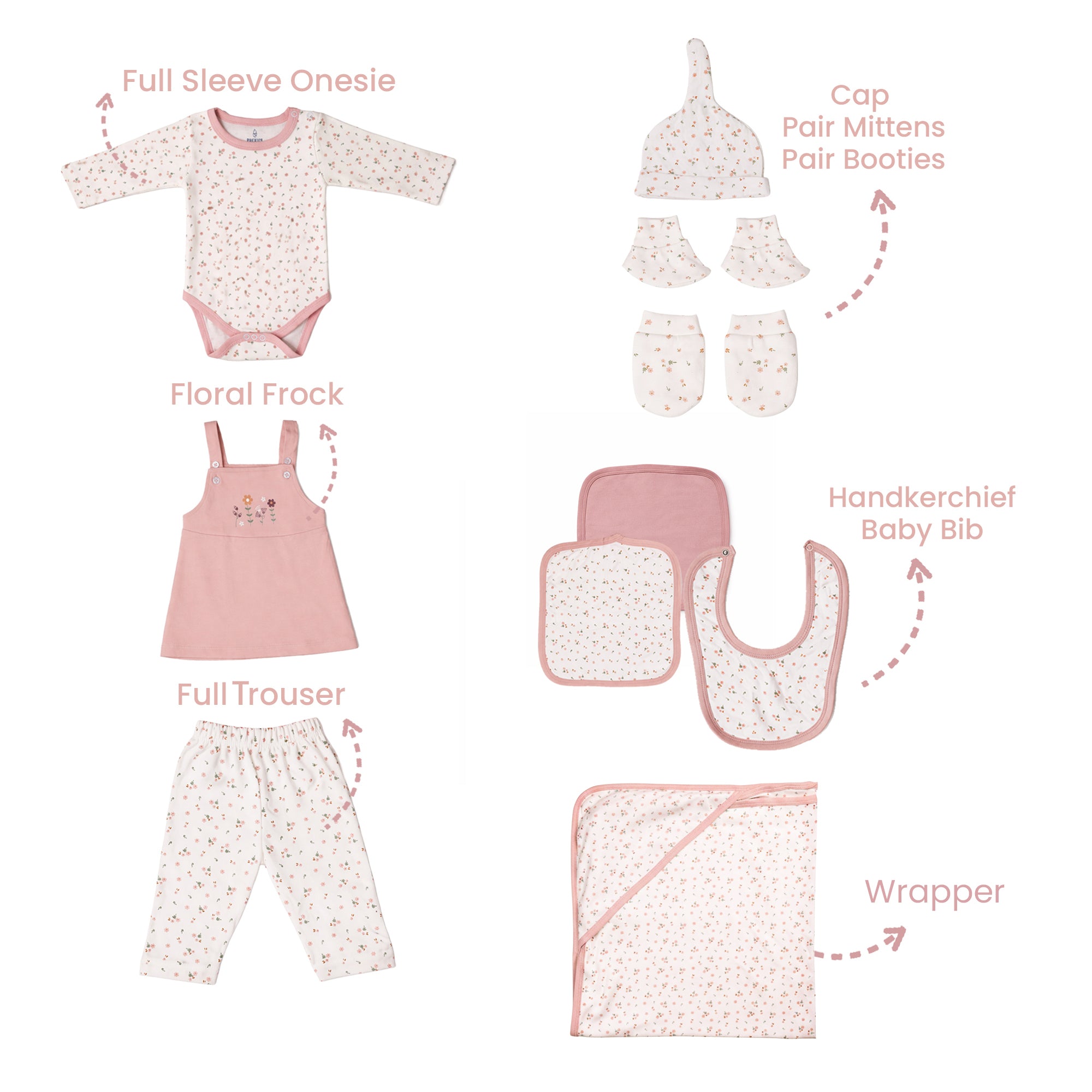 Newborn Gift Set - Flower Print